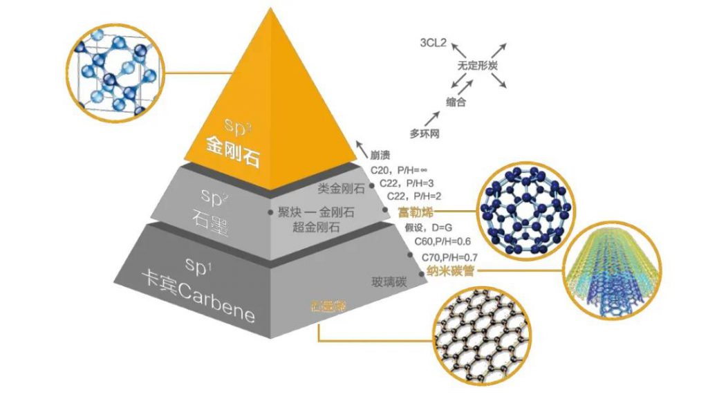 環?？萍际フQ篇?環保技術2020年終盤點！-