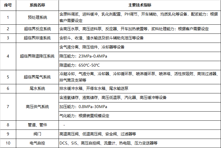 環?？萍计?深剖解析超臨界水氧化技術！-