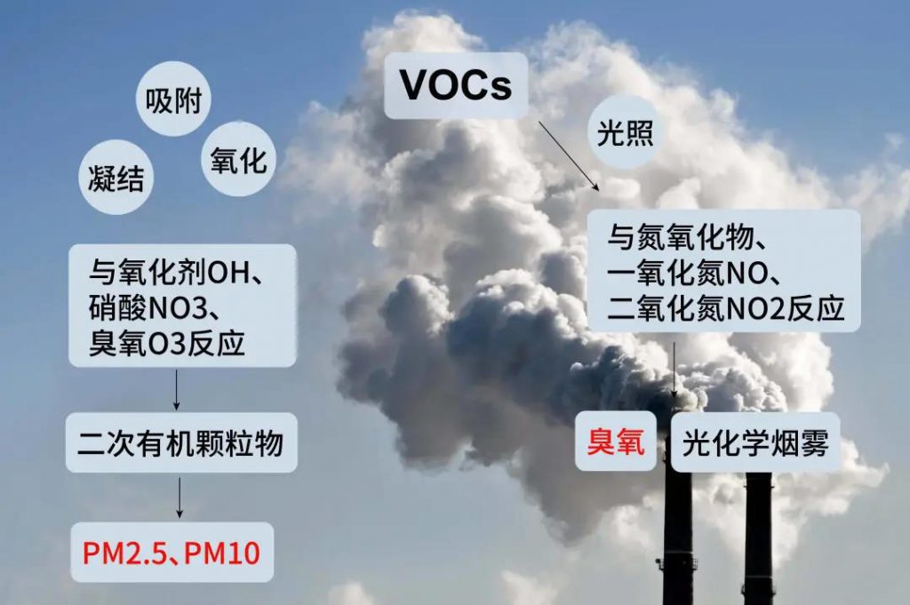 環(huán)?？萍计袌鲆?guī)模達數(shù)千億，專訪國人原創(chuàng)低成本脫氮技術-