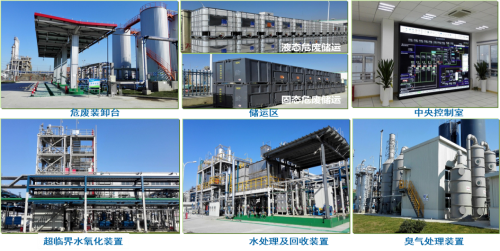 環?？萍计?深剖解析超臨界水氧化技術！-