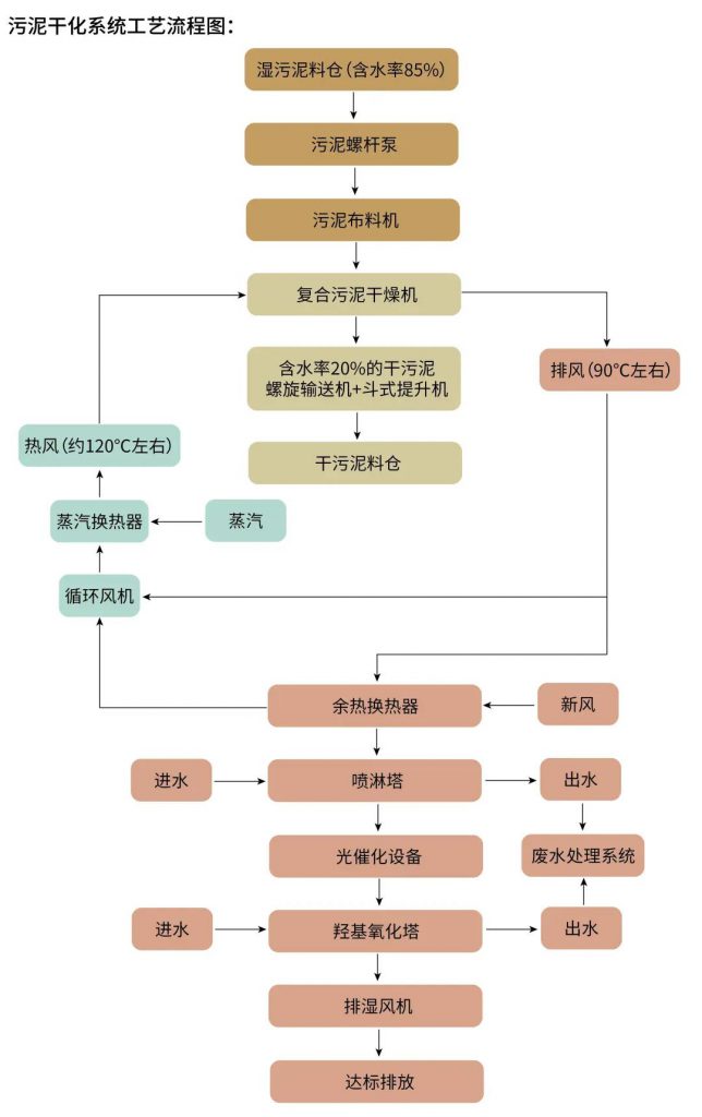環(huán)保科技篇︱新固廢法堅(jiān)持固廢減量化,助推“無廢城市”建設(shè)- 環(huán)保科技篇︱新固廢法堅(jiān)持固廢減量化,助推“無廢城市”建設(shè)-