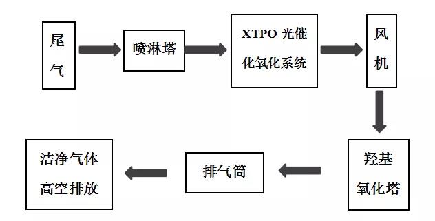 環(huán)保科技篇︱新固廢法堅(jiān)持固廢減量化,助推“無廢城市”建設(shè)- 環(huán)保科技篇︱新固廢法堅(jiān)持固廢減量化,助推“無廢城市”建設(shè)-