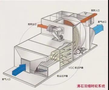 環(huán)?？萍计袌鲆?guī)模達數(shù)千億，專訪國人原創(chuàng)低成本脫氮技術-