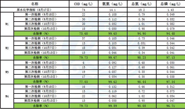 環(huán)?？萍计?治水先治泥？不，我們泥水共治！-