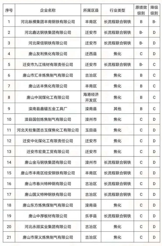 環境部長親自執法！四企業環境違法被抓現行！“基本消除重污染天氣”任重道遠-