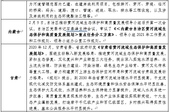 山東布局黃河生態保護：開工93個項目，總投資427億元！-