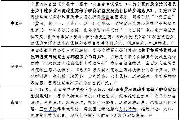 山東布局黃河生態保護：開工93個項目，總投資427億元！-