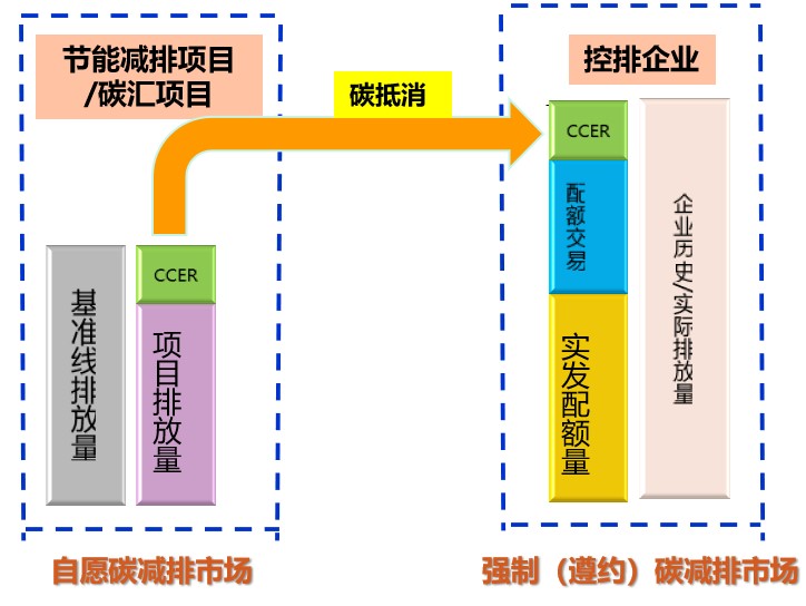 碳排放權交易市場逐步建立并完善，環保行業如何通過碳交易獲利？-