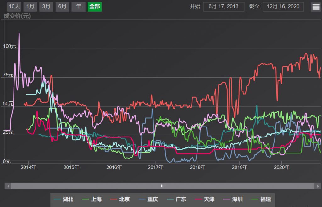 碳排放權交易市場逐步建立并完善，環保行業如何通過碳交易獲利？-
