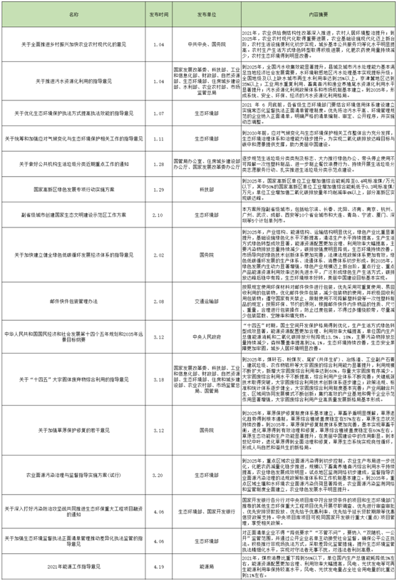 梳理2021年以來發(fā)布的政策 你看懂“碳”語言了嗎-