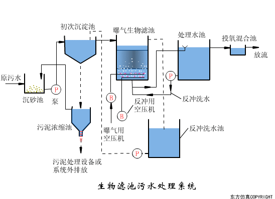 再被中央提及！農(nóng)村污水治理難在哪里？有哪些治理方式？