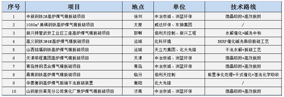 藍天保衛(wèi)戰(zhàn)收官 十四五大氣治理怎么干？-