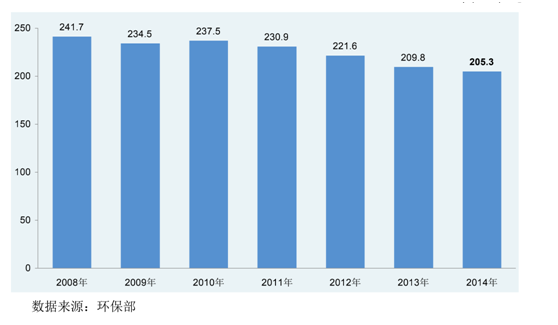 通識(shí)之膜前景發(fā)展(1)- 通識(shí)之膜前景發(fā)展(1)-