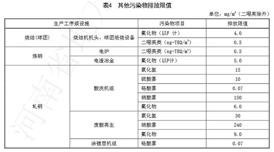 藍天保衛(wèi)戰(zhàn)收官 十四五大氣治理怎么干？-