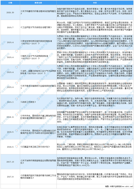 搭上政策順風(fēng)車,環(huán)保行業(yè)營收今年超2萬億,2025將突破3萬億- 搭上政策順風(fēng)車,環(huán)保行業(yè)營收今年超2萬億,2025將突破3萬億-
