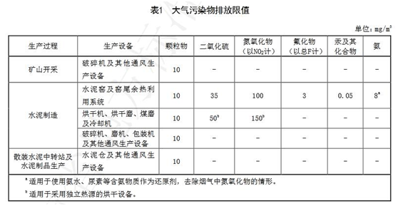 藍天保衛(wèi)戰(zhàn)收官 十四五大氣治理怎么干？-