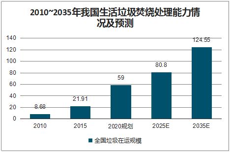 搭上政策順風(fēng)車,環(huán)保行業(yè)營收今年超2萬億,2025將突破3萬億- 搭上政策順風(fēng)車,環(huán)保行業(yè)營收今年超2萬億,2025將突破3萬億-