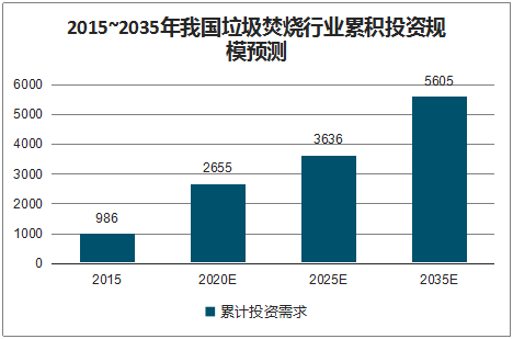 搭上政策順風(fēng)車,環(huán)保行業(yè)營收今年超2萬億,2025將突破3萬億- 搭上政策順風(fēng)車,環(huán)保行業(yè)營收今年超2萬億,2025將突破3萬億-