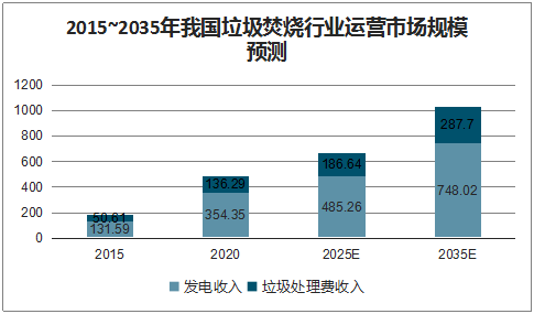 搭上政策順風(fēng)車,環(huán)保行業(yè)營收今年超2萬億,2025將突破3萬億- 搭上政策順風(fēng)車,環(huán)保行業(yè)營收今年超2萬億,2025將突破3萬億-