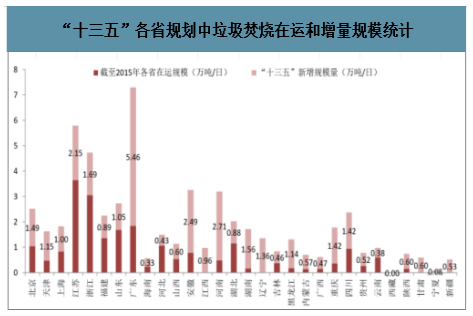 搭上政策順風(fēng)車,環(huán)保行業(yè)營收今年超2萬億,2025將突破3萬億- 搭上政策順風(fēng)車,環(huán)保行業(yè)營收今年超2萬億,2025將突破3萬億-