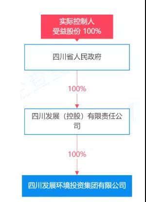 名字一改,四川就多了個(gè)環(huán)保集團(tuán)- 名字一改,四川就多了個(gè)環(huán)保集團(tuán)-