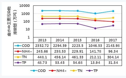 雙碳目標下城鎮污水處理的智慧化、資源化新業務發展啟示- 雙碳目標下城鎮污水處理的智慧化、資源化新業務發展啟示-
