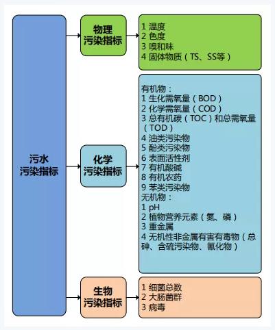 雙碳目標下城鎮污水處理的智慧化、資源化新業務發展啟示- 雙碳目標下城鎮污水處理的智慧化、資源化新業務發展啟示-