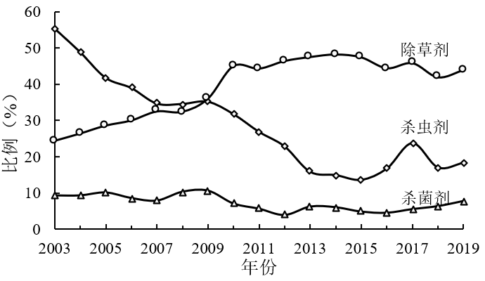 中國環(huán)境科學(xué)研究院：農(nóng)藥行業(yè)廢鹽產(chǎn)生和利用處置現(xiàn)狀及對策建議-