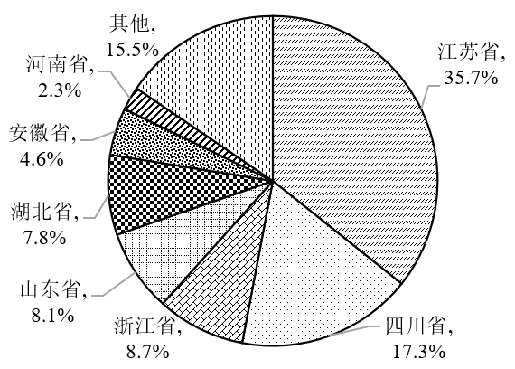 中國環(huán)境科學(xué)研究院：農(nóng)藥行業(yè)廢鹽產(chǎn)生和利用處置現(xiàn)狀及對策建議-