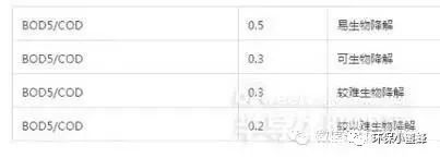 水處理從業(yè)者經(jīng)常遇到的49個(gè)問(wèn)題-