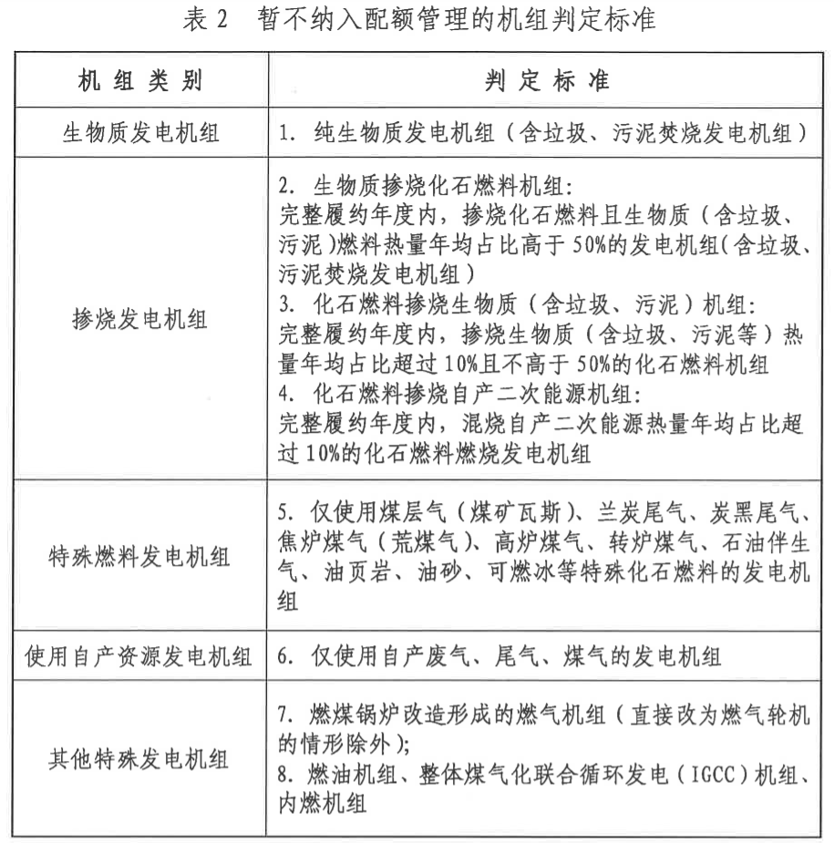 官宣：七大行業即將進入碳交易市場，石化化工建材鋼鐵有色造紙民航——另類解讀2022年碳核查通知-