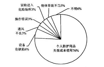 10年156人死亡！污水處理事故頻發，我們該怎么辦？-