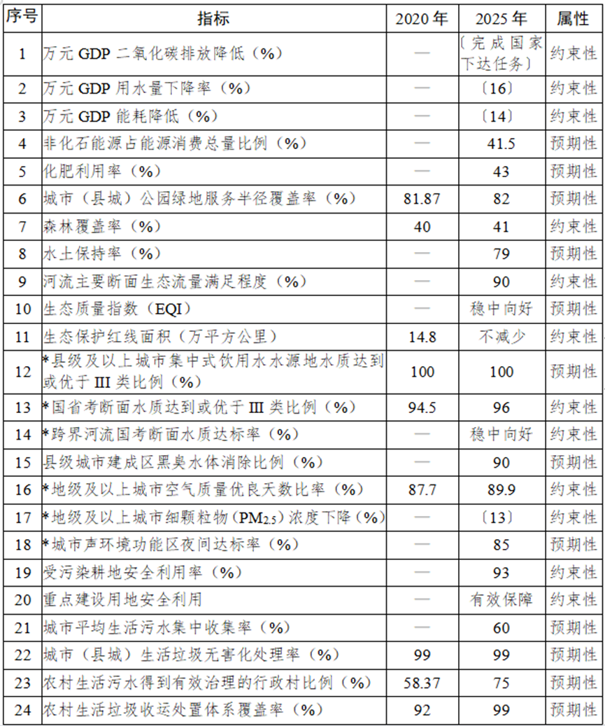 投資867億！成渝地區放大招，釋放多個生態環保項目-