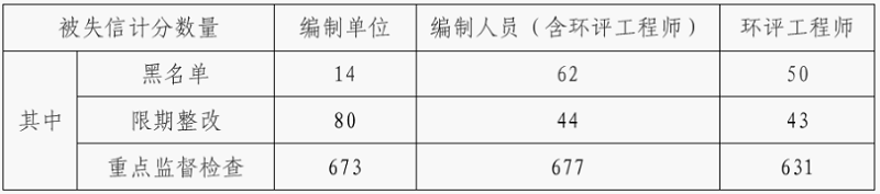 環(huán)保展|2023年環(huán)境影響評價行業(yè)評述及2024年發(fā)展展望-