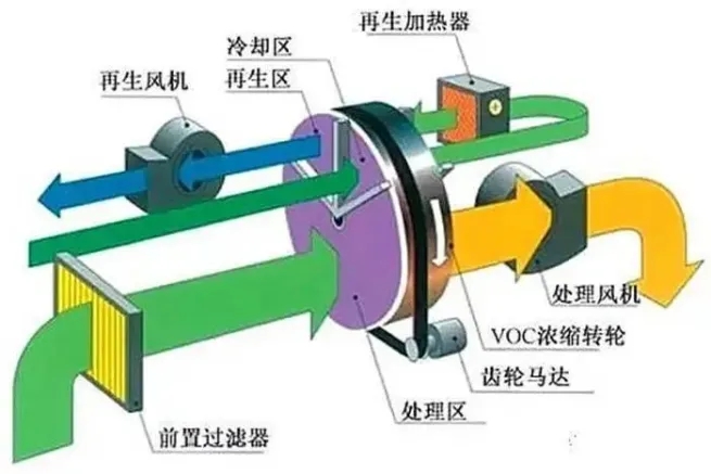 環(huán)保展|分子篩在VOCs廢氣處理領(lǐng)域的技術(shù)- 環(huán)保展|分子篩在VOCs廢氣處理領(lǐng)域的技術(shù)-