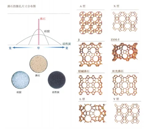 環(huán)保展|分子篩在VOCs廢氣處理領(lǐng)域的技術(shù)- 環(huán)保展|分子篩在VOCs廢氣處理領(lǐng)域的技術(shù)-