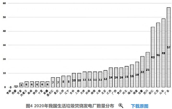 好文推薦 | 淺析我國垃圾焚燒發電行業發展趨勢- 好文推薦 | 淺析我國垃圾焚燒發電行業發展趨勢-