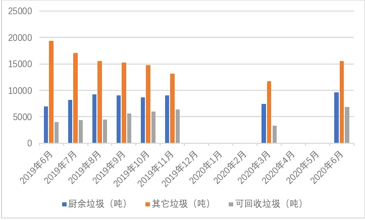 垃圾分類一石二鳥，上海模式的減碳降污成果顯著-