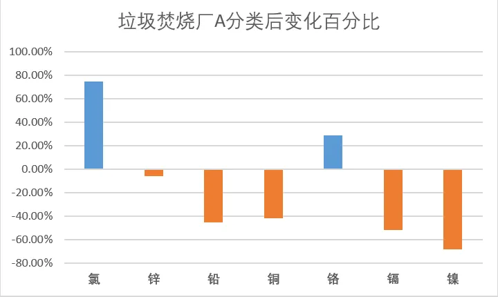 垃圾分類一石二鳥，上海模式的減碳降污成果顯著-