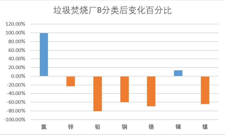 垃圾分類一石二鳥，上海模式的減碳降污成果顯著-
