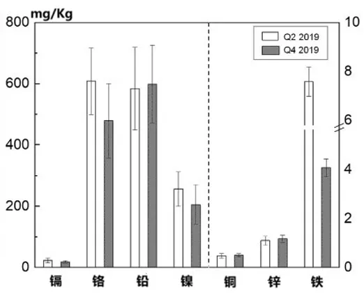 垃圾分類一石二鳥，上海模式的減碳降污成果顯著-